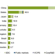 Changes in investment in renewable energy between 2016 and 2017 among top ten countries.
